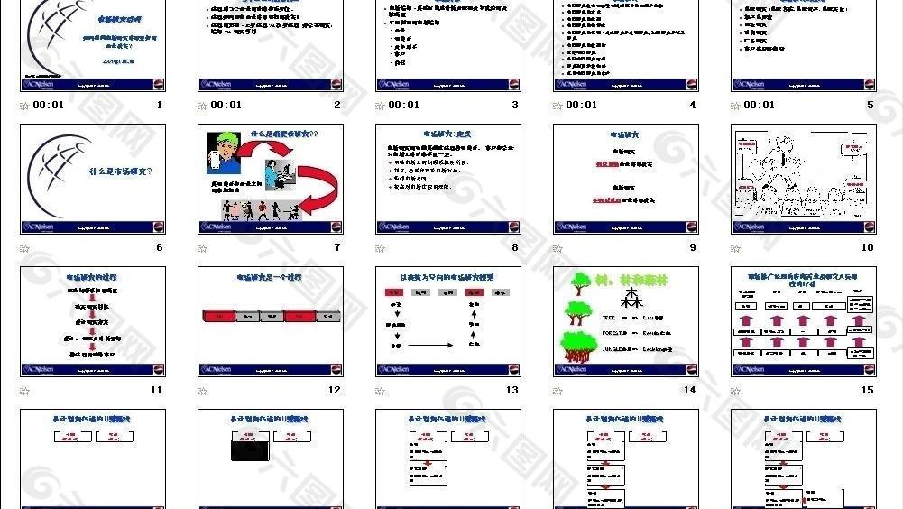 可口可乐市场研究培训资料图片