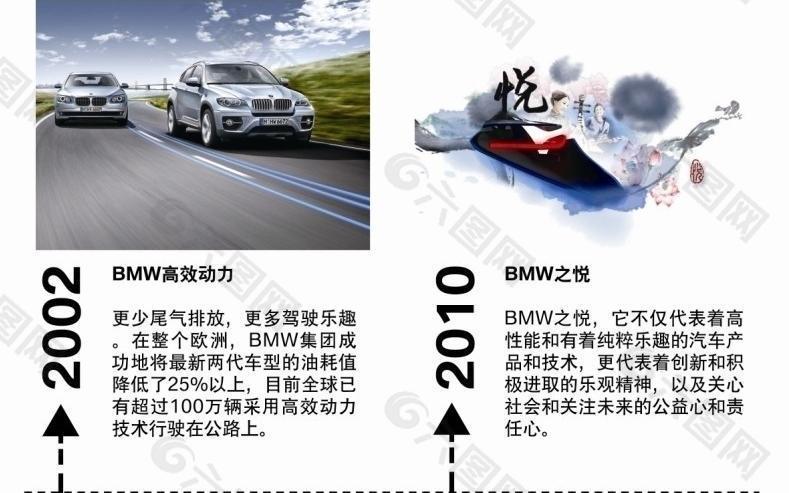 bmw历史相框 现在图片