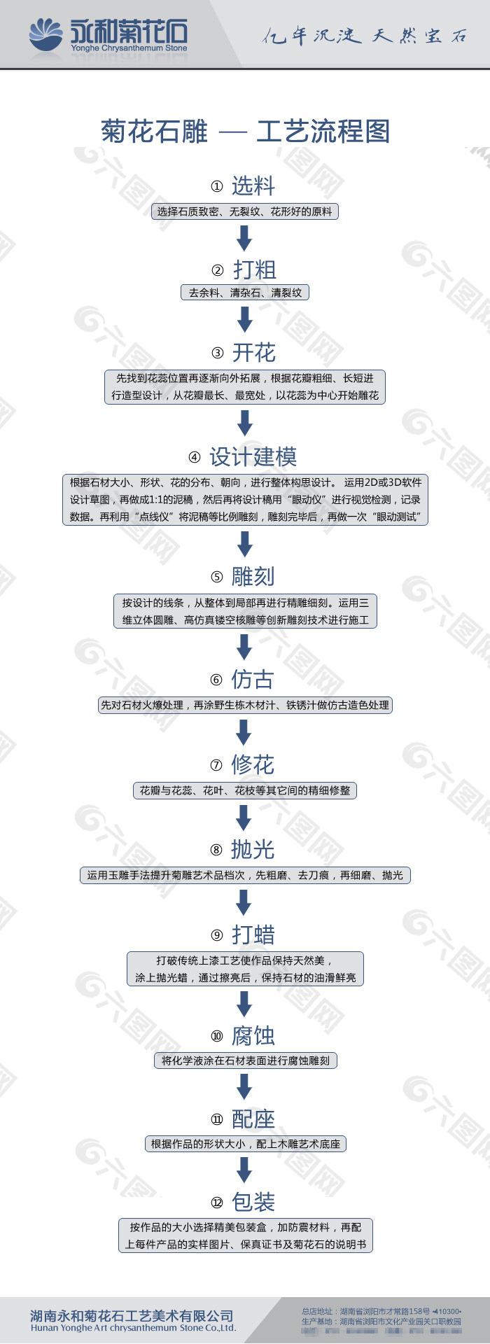 工艺流程图