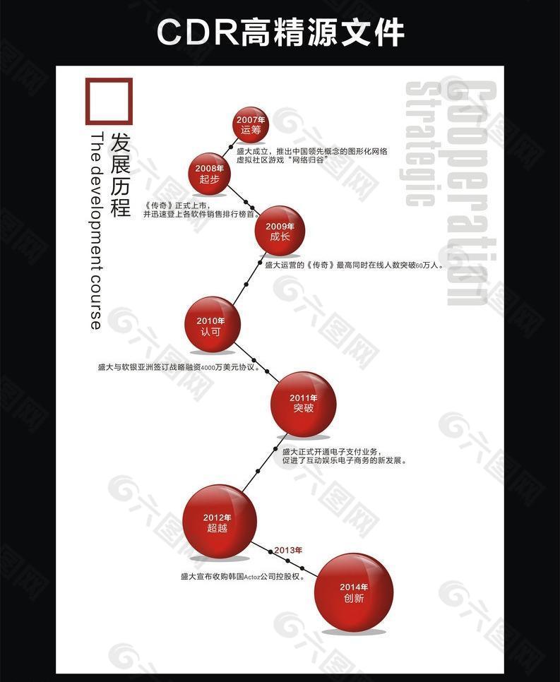 发展历程图片