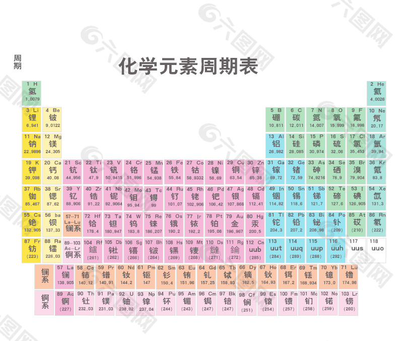 化学元素周期表的矢量