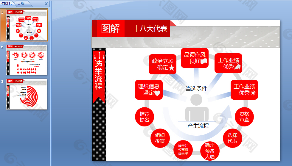 十八大会议ppt模板下载