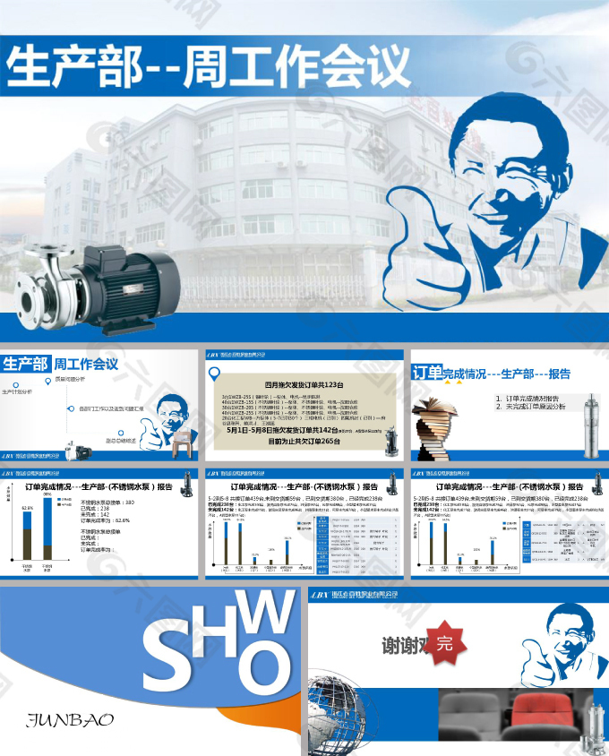 生产部工作会议ppt模板