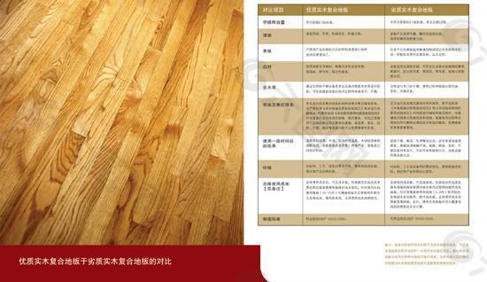 实木地板产品甄别手册PSD素