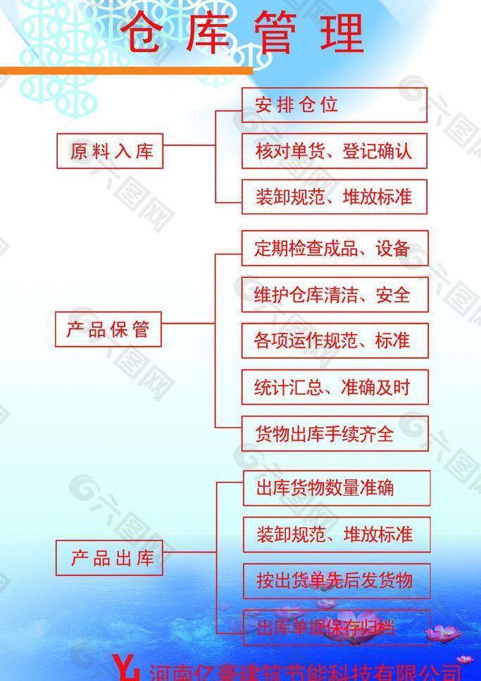 仓库管理图片