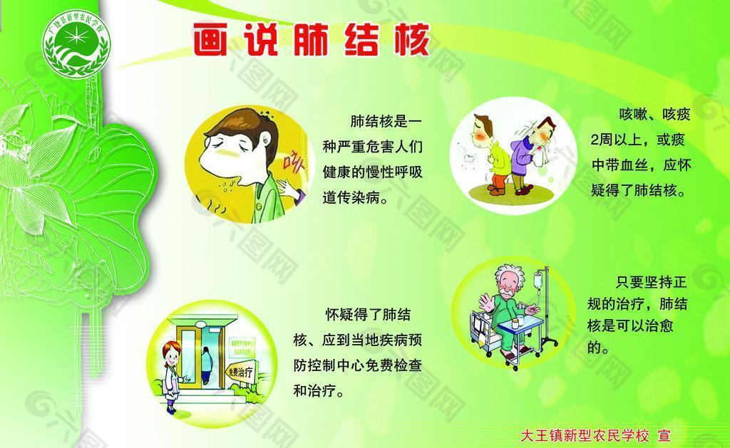 画说肺结核图片