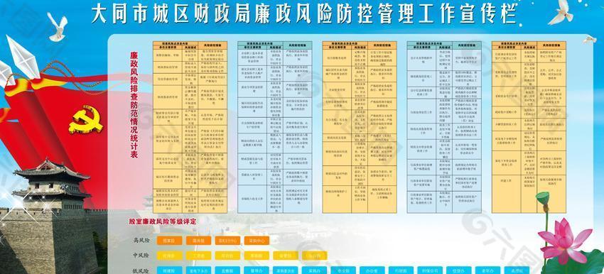 大同市某局廉政风险防控宣传栏图片