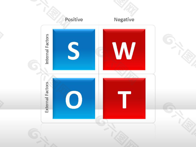 swotppt模板