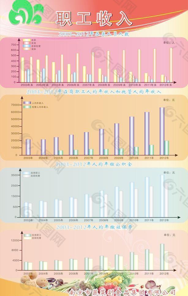 职工收入表图片