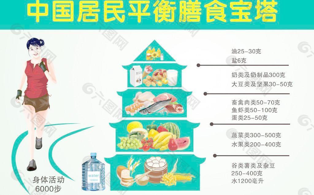 膳食宝塔图片