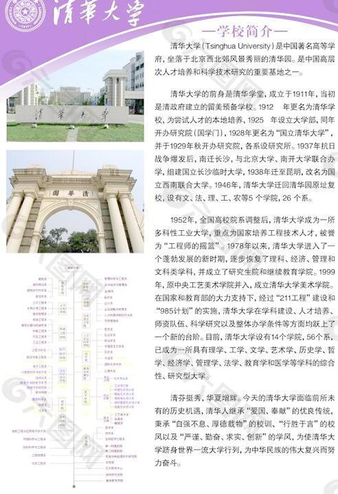 清华大学学校简介展板PSD分