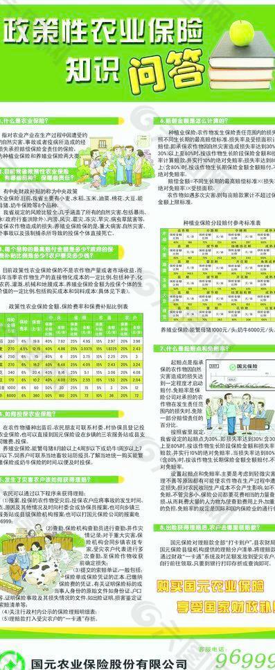 农业保险展板图片