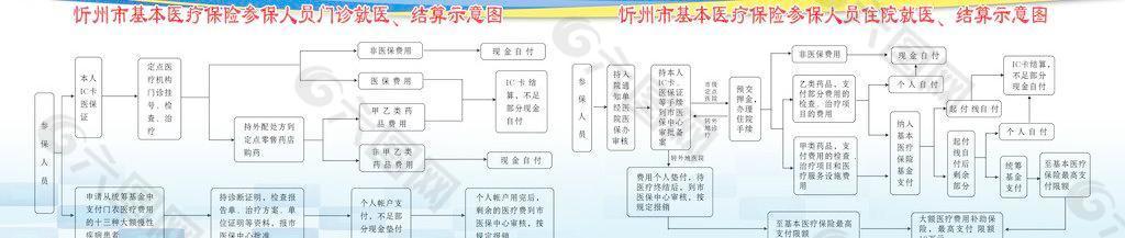 医疗保险门诊就医图片