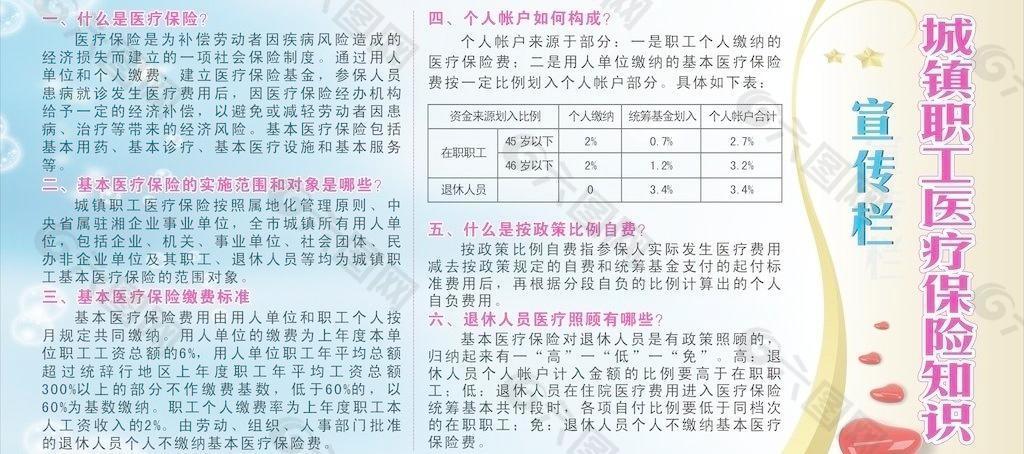 医疗保险知识宣传栏图片