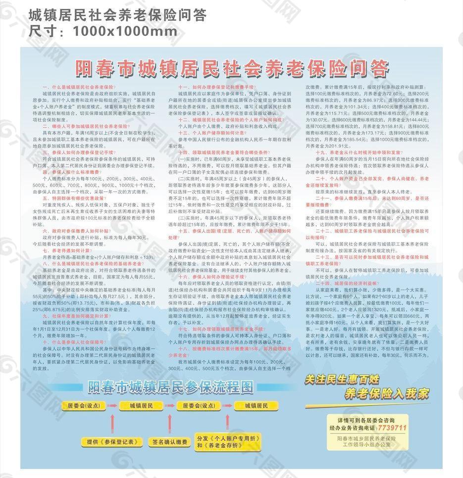 城镇居民社会养老保险问答图片