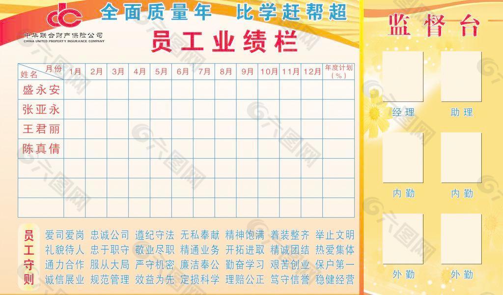 中华联合财产保险员工业绩栏图片