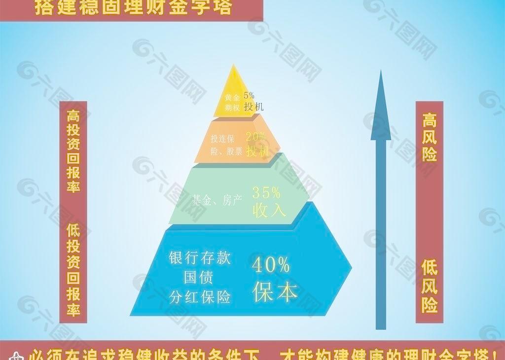 平安保险理财金字塔图片