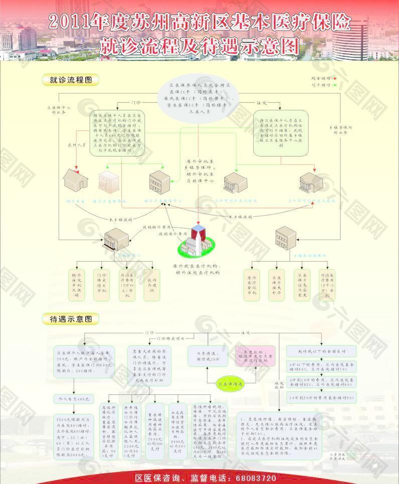 医疗保险就诊流程险示意图图片