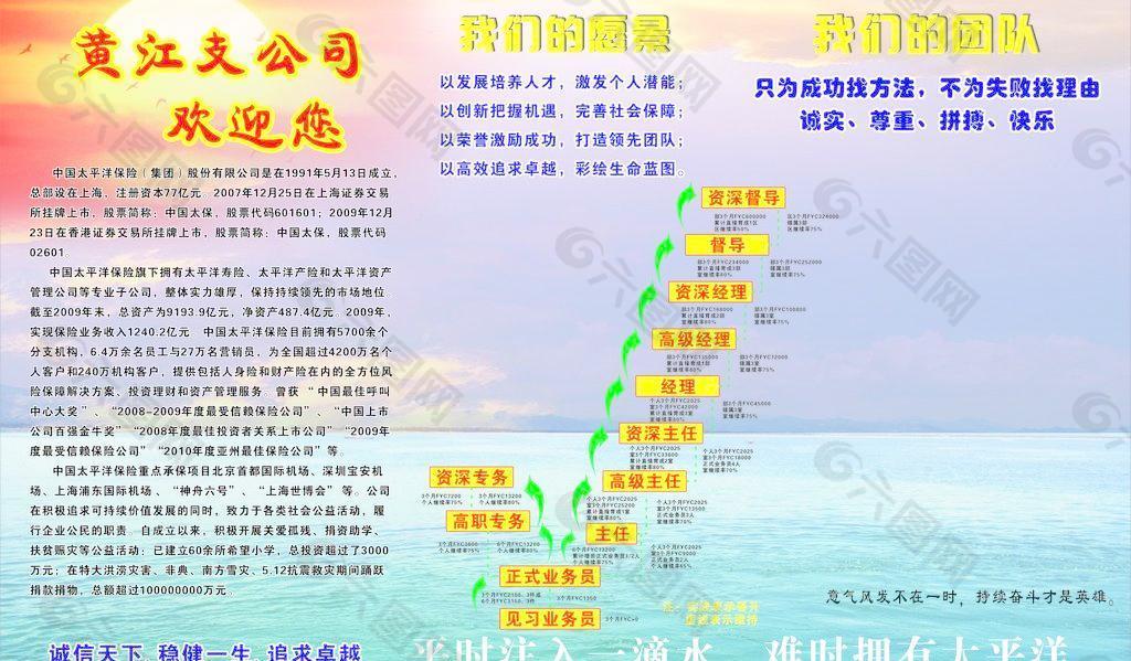 太平洋保险公司文化墙图片