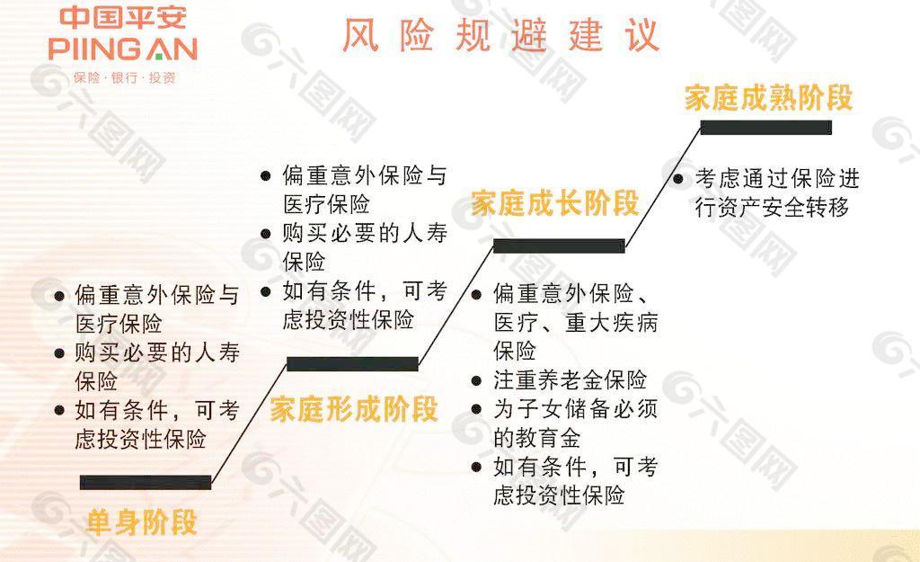 中国平安人寿保险公司风险规避建议图片