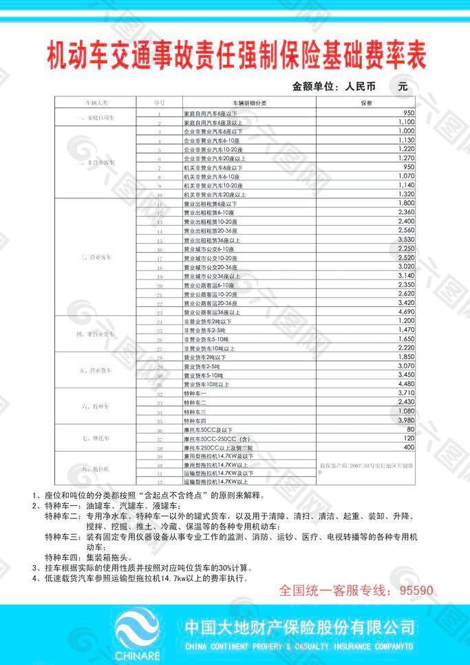 大地理赔须知图片