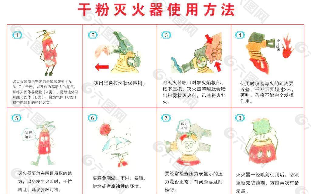 干粉灭火器使用方法图片