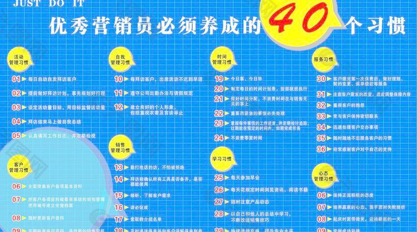 优秀营销员必须养成的40习惯图片