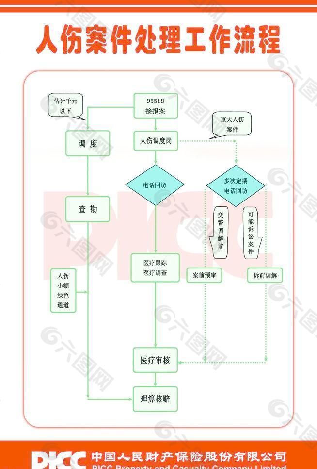 人伤案件处理工作流程图片