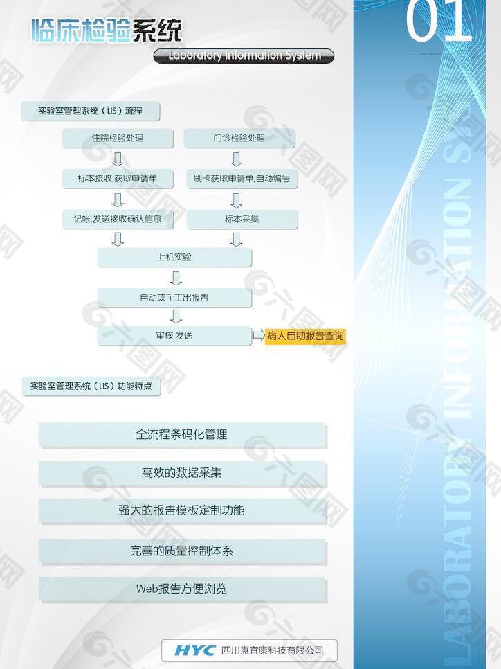 医疗系统软件插页图片