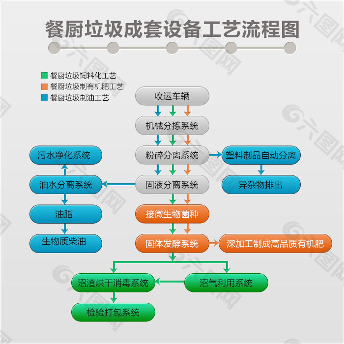 机械工艺流程图