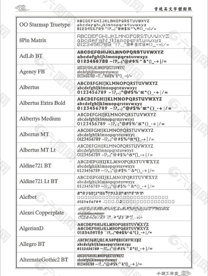 cdr软件专用英文字体对照表图片