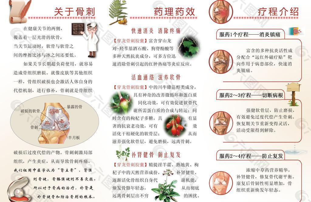 骨病药品宣传折页图片