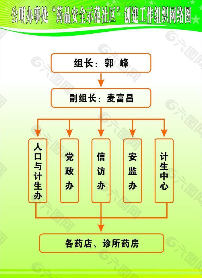 绿色药品安全阶级海报图片