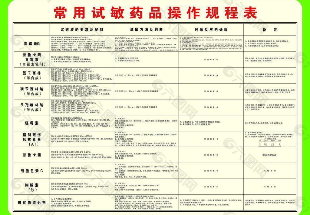 常用试敏药品操作规程图片