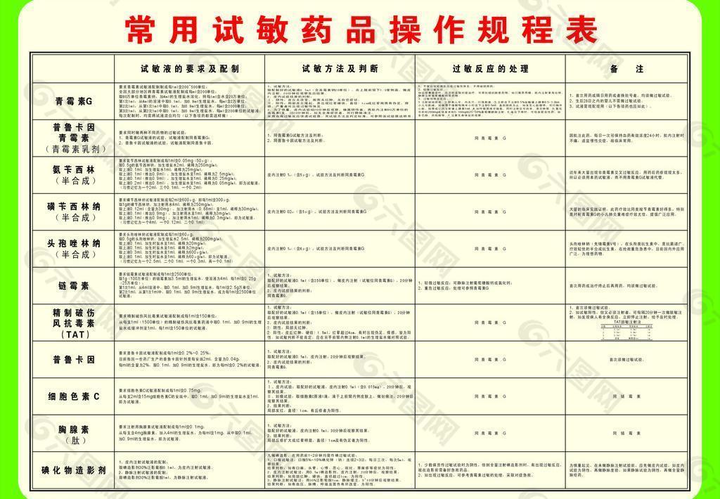 试敏药品流程表图片