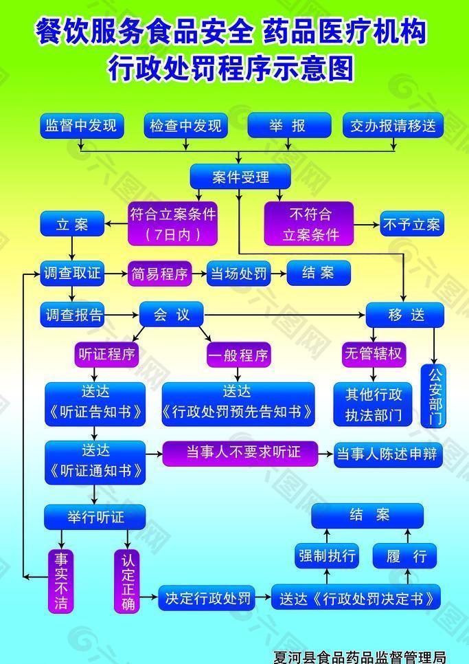 食品药品监督局图片