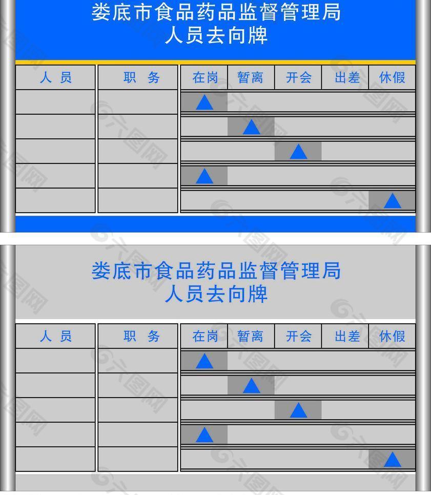 人员去向牌 食品药品监督管理局图片