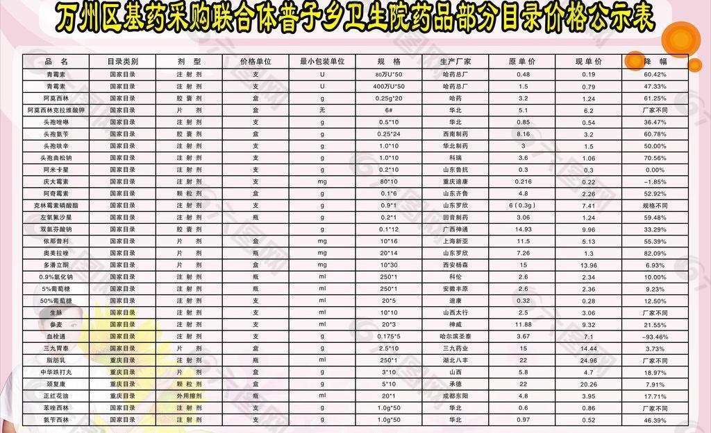 普子乡卫生院药品部分目录价格公示表图片