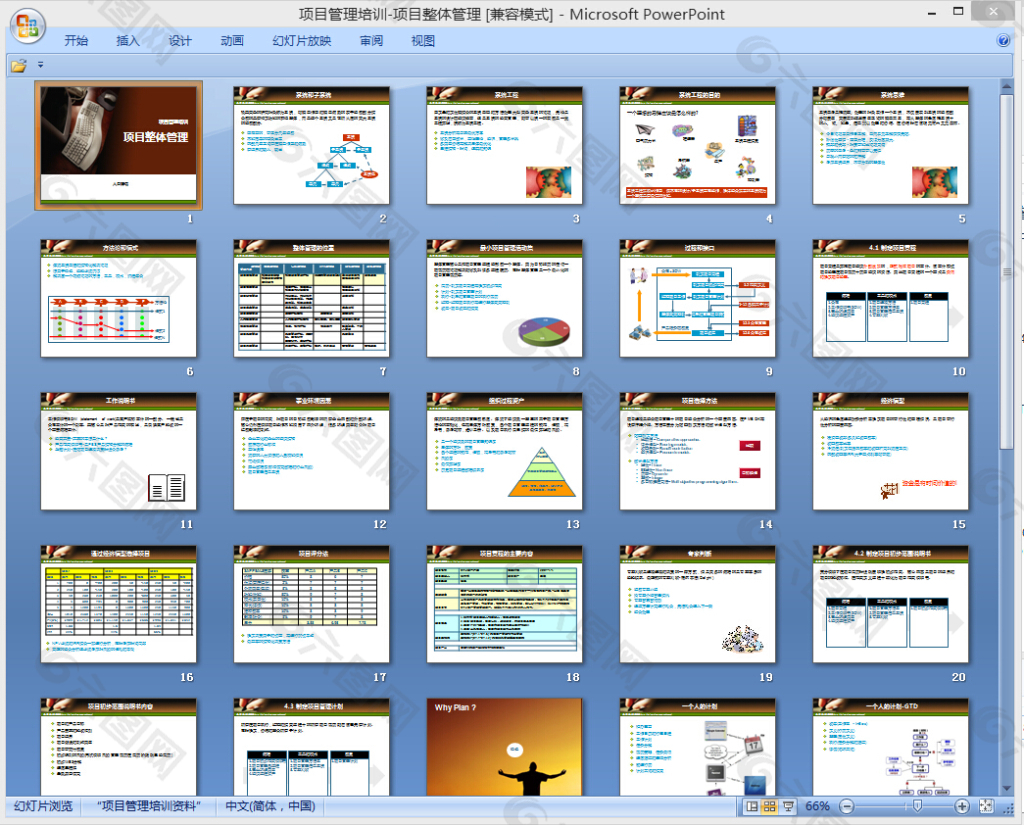 项目管理培训ppt模板