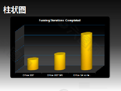 PPT图表素材之精美柱状图