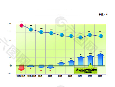 数据增长趋势图表PPT素材