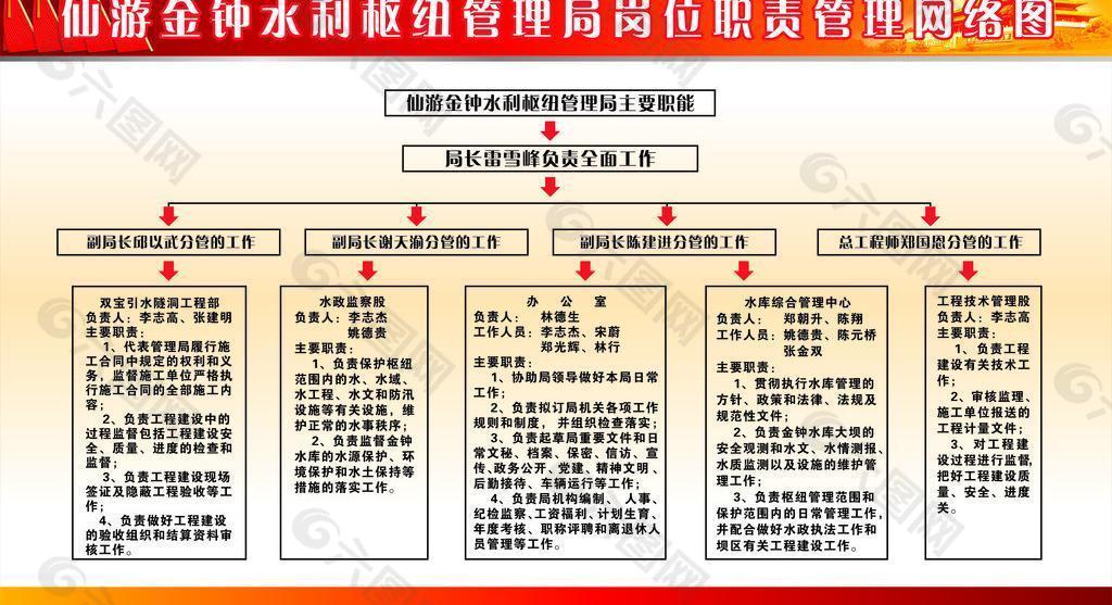 岗位职责流程图图片