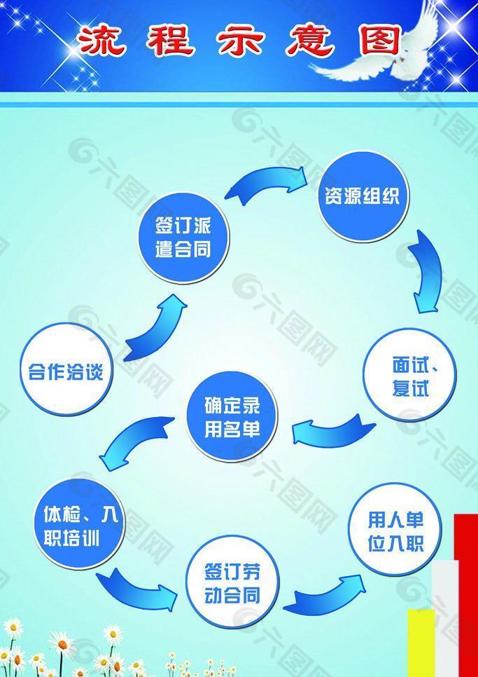 流程示意图图片