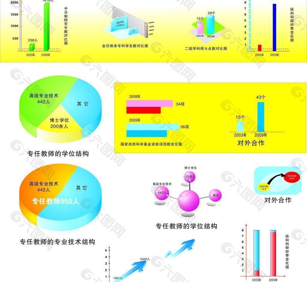 柱子图图片