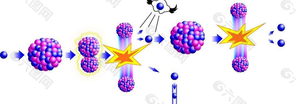 链式裂变反应示意图图片