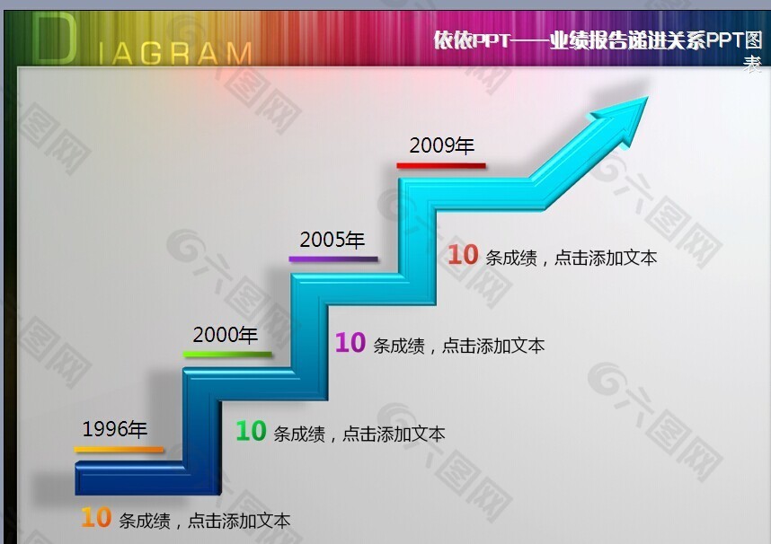 业绩报告递进关系PPT图表