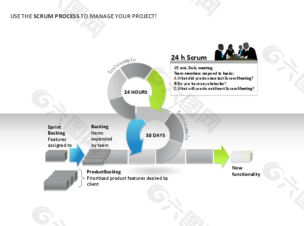 大型复杂项目流程PPT素材