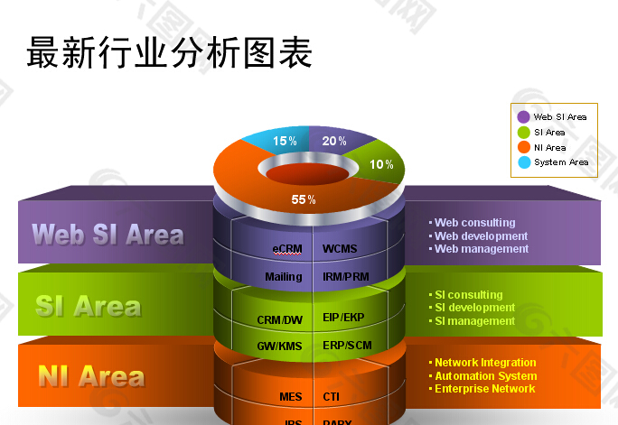 精美的行业分析PPT图表