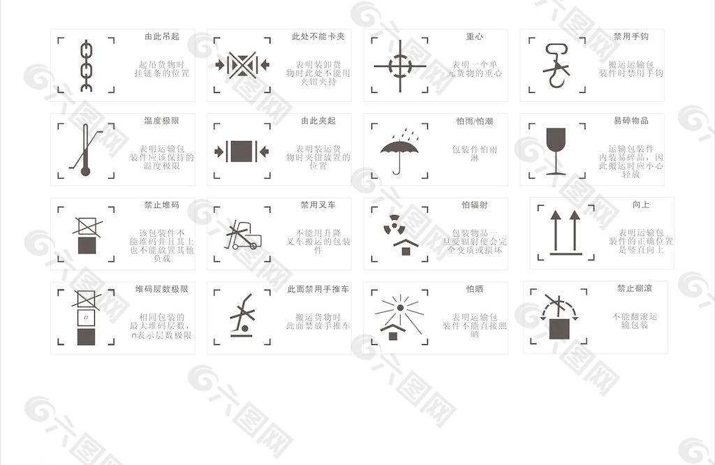 包装储藏运输标志图片