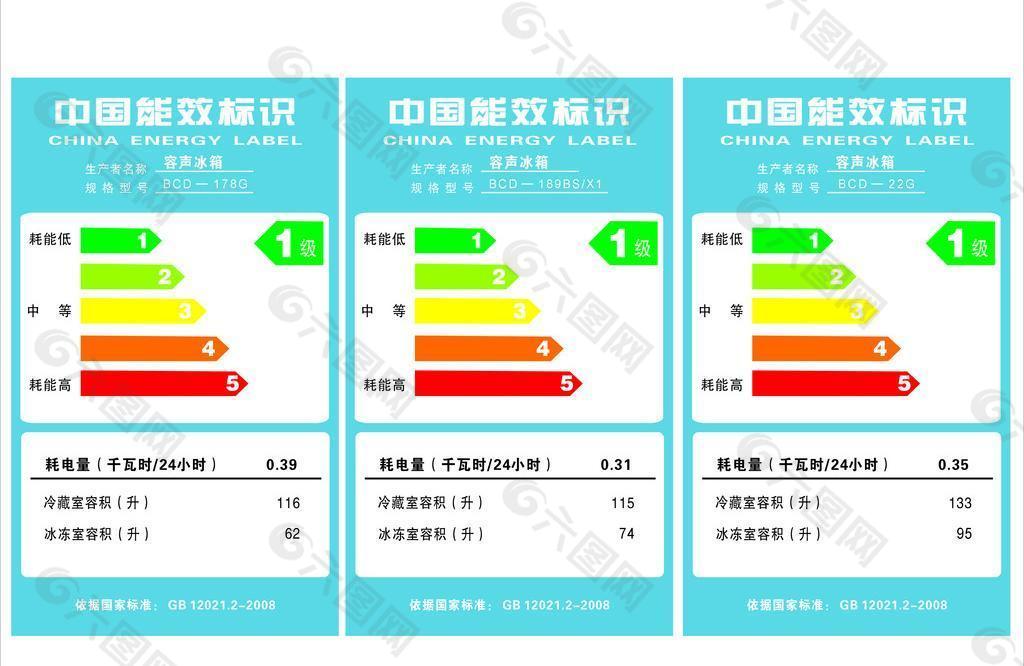 中国节能标识图片